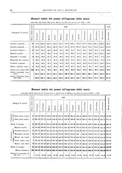 Bollettino di notizie economiche