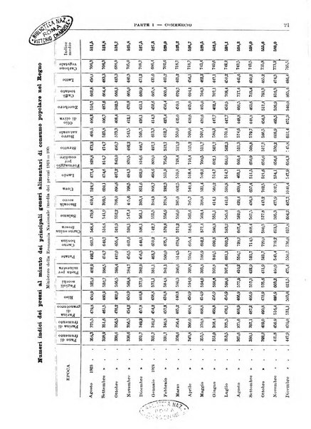 Bollettino di notizie economiche