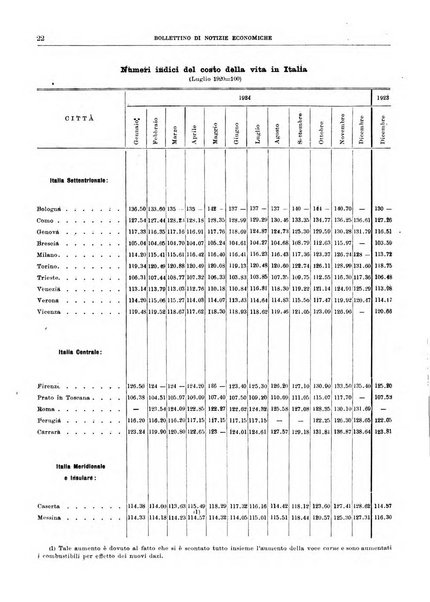 Bollettino di notizie economiche