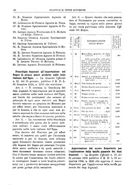 Bollettino di notizie economiche