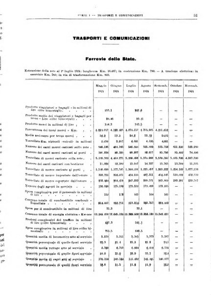 Bollettino di notizie economiche