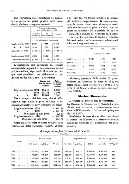 Bollettino di notizie economiche