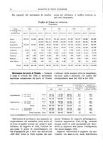 giornale/RML0025821/1925/unico/00000042