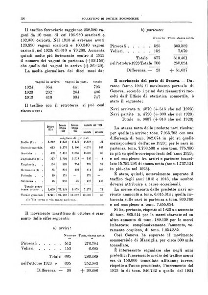 Bollettino di notizie economiche