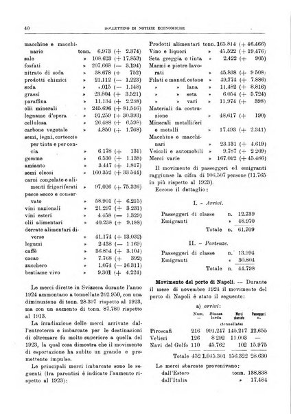 Bollettino di notizie economiche