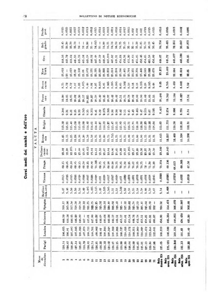 Bollettino di notizie economiche