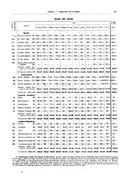 Bollettino di notizie economiche