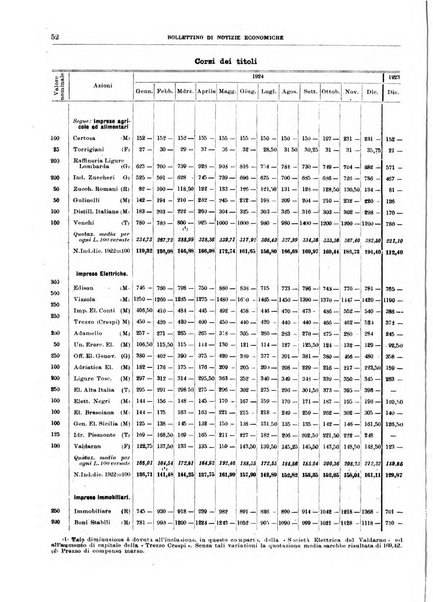 Bollettino di notizie economiche