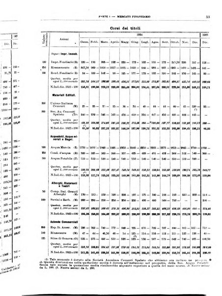 Bollettino di notizie economiche