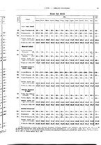 giornale/RML0025821/1925/unico/00000059