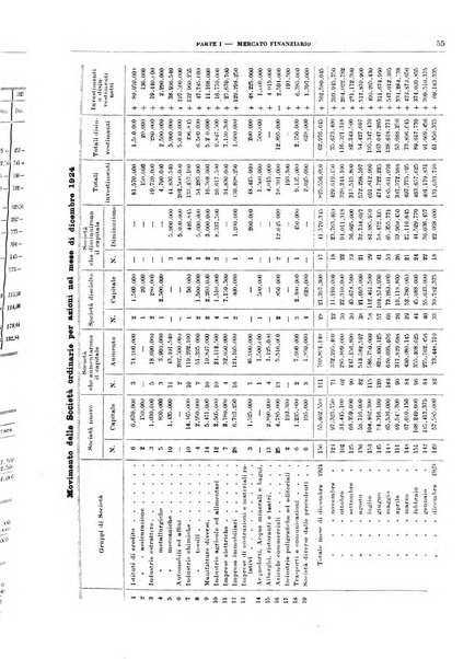 Bollettino di notizie economiche