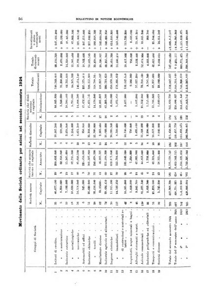 Bollettino di notizie economiche