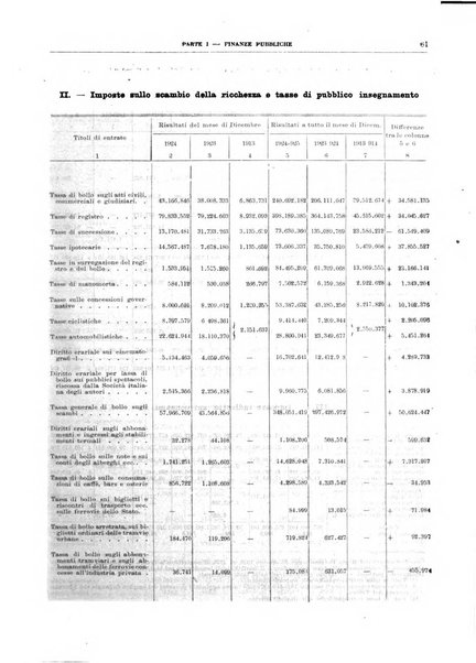 Bollettino di notizie economiche