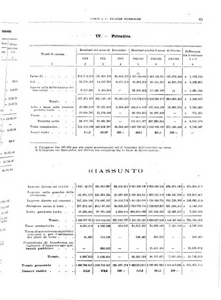 Bollettino di notizie economiche