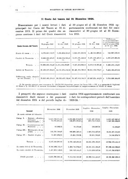 Bollettino di notizie economiche