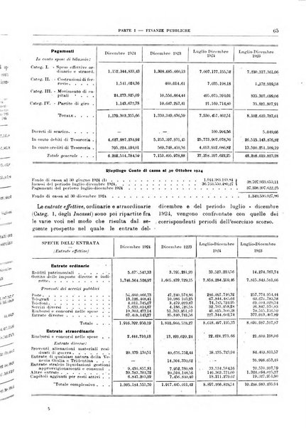 Bollettino di notizie economiche