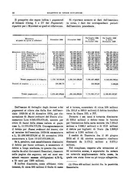 Bollettino di notizie economiche