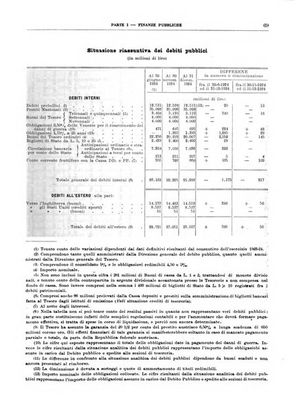 Bollettino di notizie economiche