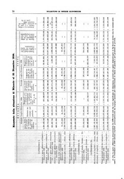 Bollettino di notizie economiche