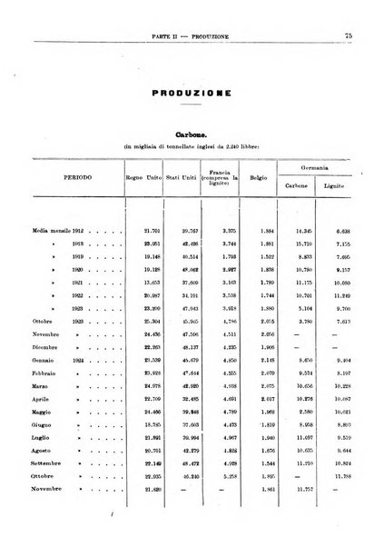 Bollettino di notizie economiche