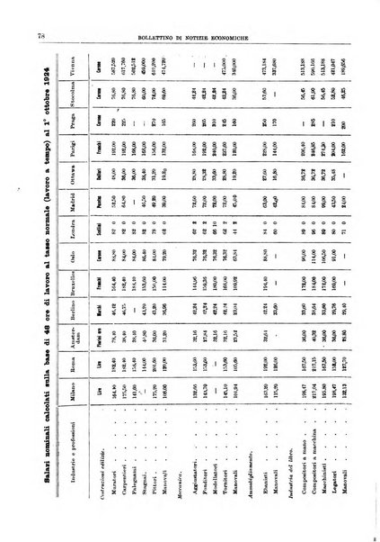Bollettino di notizie economiche