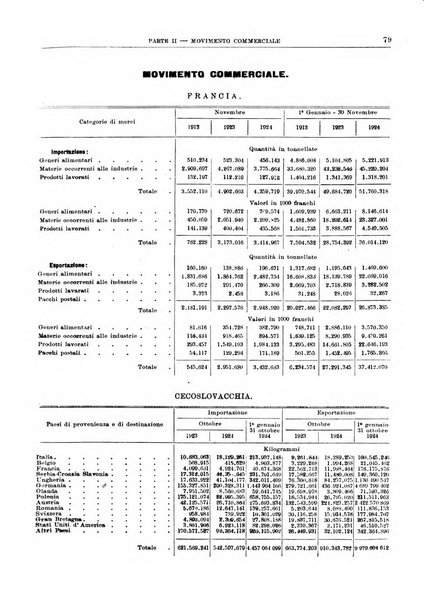 Bollettino di notizie economiche