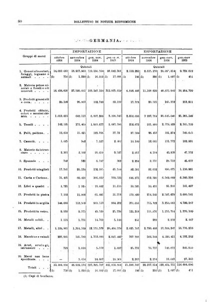 Bollettino di notizie economiche