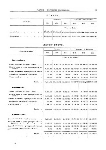 Bollettino di notizie economiche