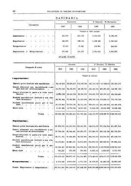 Bollettino di notizie economiche