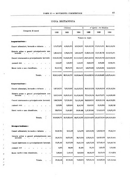 Bollettino di notizie economiche