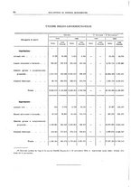 giornale/RML0025821/1925/unico/00000090