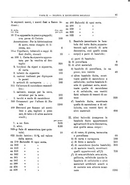 Bollettino di notizie economiche