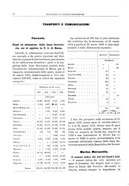 Bollettino di notizie economiche