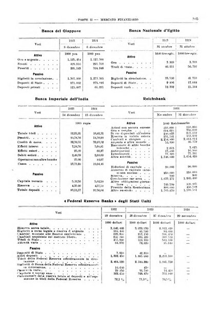 Bollettino di notizie economiche