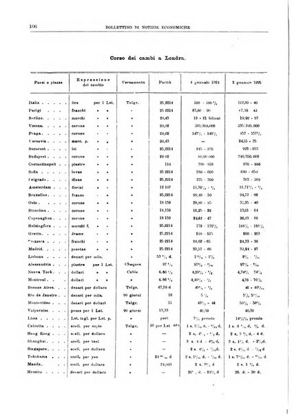 Bollettino di notizie economiche