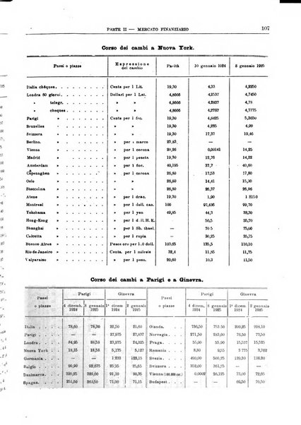 Bollettino di notizie economiche