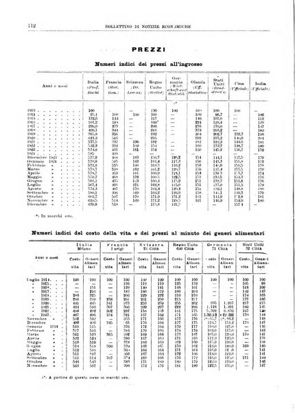 Bollettino di notizie economiche