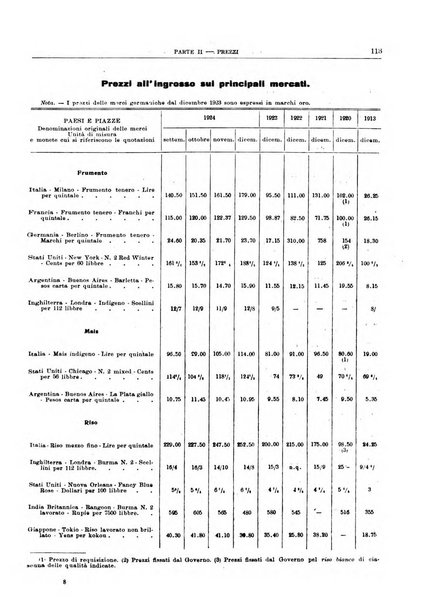 Bollettino di notizie economiche