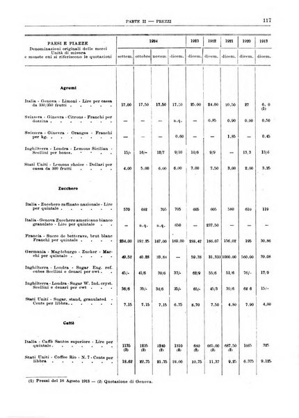 Bollettino di notizie economiche