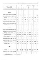 giornale/RML0025821/1925/unico/00000123