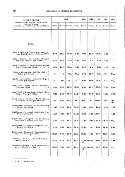 Bollettino di notizie economiche