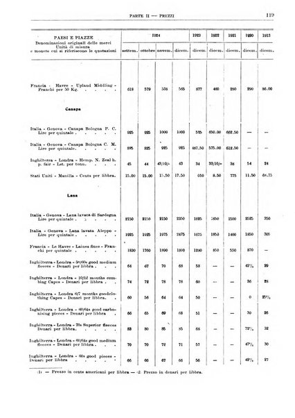 Bollettino di notizie economiche