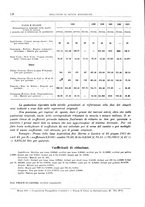 giornale/RML0025821/1925/unico/00000132