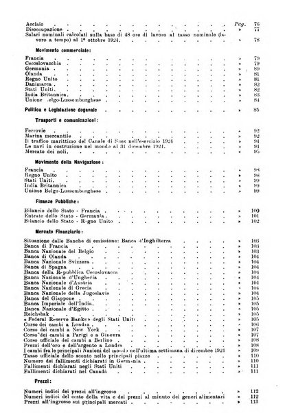 Bollettino di notizie economiche