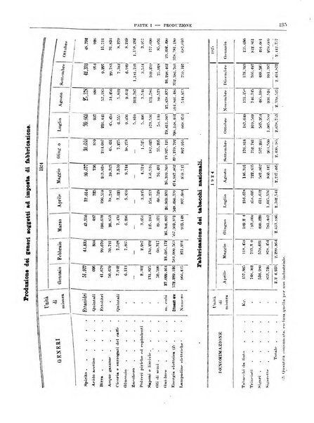 Bollettino di notizie economiche