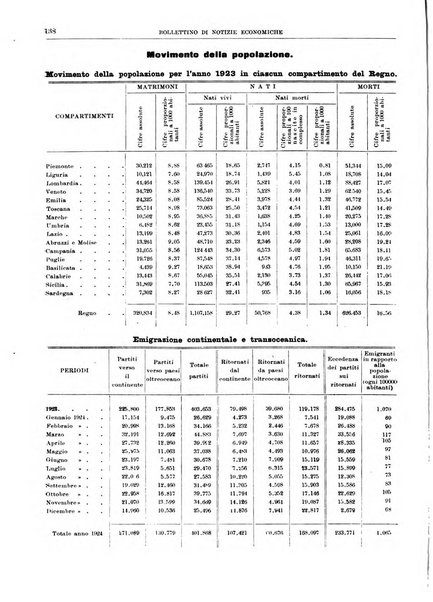 Bollettino di notizie economiche