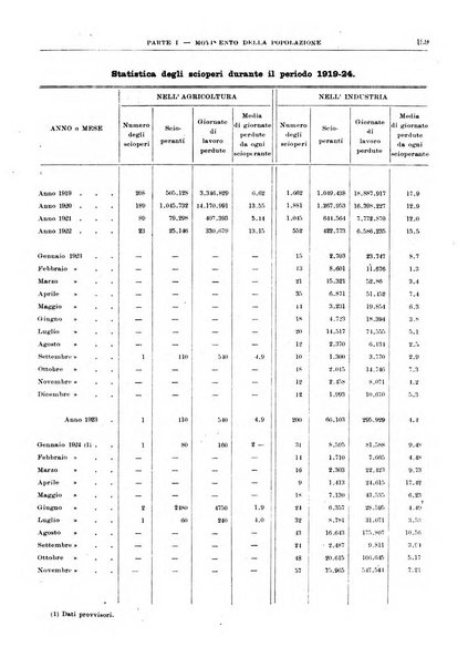 Bollettino di notizie economiche