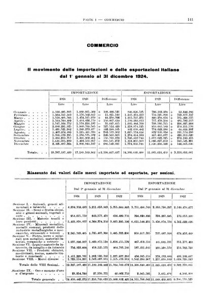 Bollettino di notizie economiche