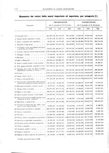 Bollettino di notizie economiche