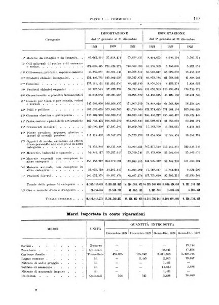 Bollettino di notizie economiche